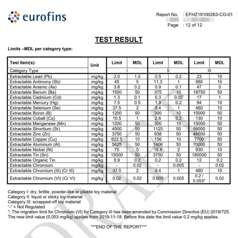 Testreport-Auszug – Eurofins Auszug aus dem Eurofins-Testbericht zur Kinderwagenkette „Eichhörnchen NUTTY“.
